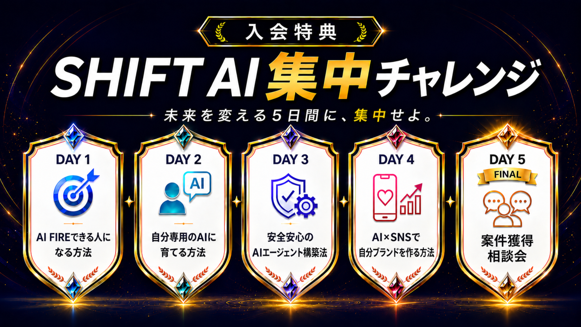 SHIFT AI集中チャレンジ